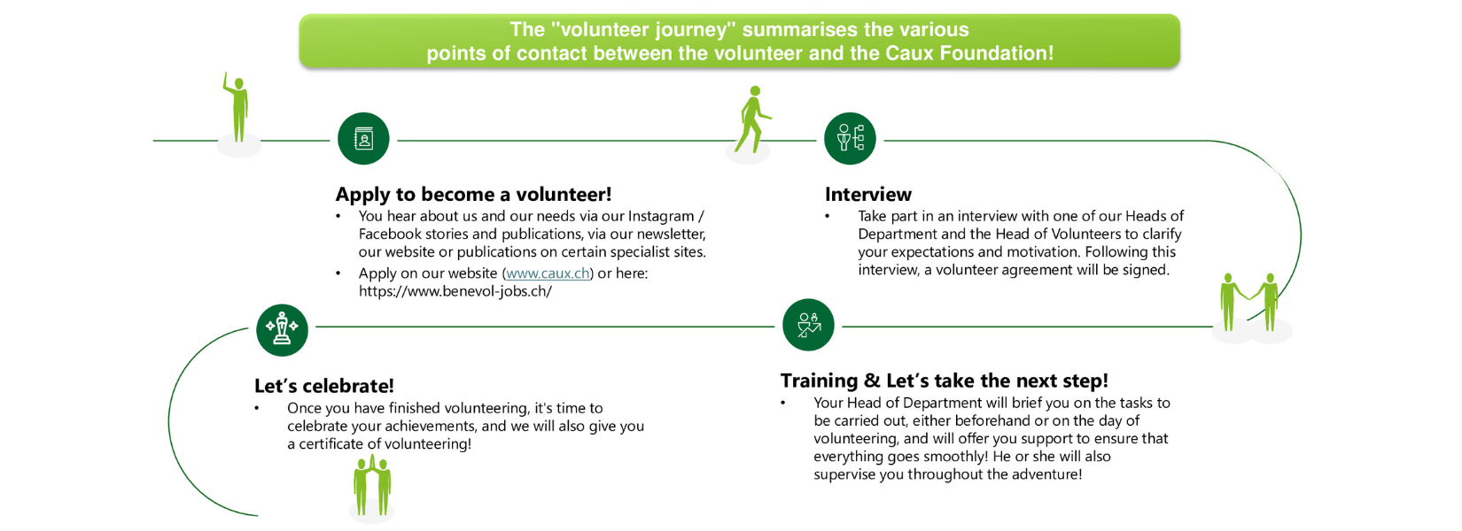 Volunteers graphic EN